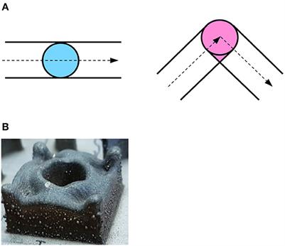 Long-short term memory networks for modeling track geometry in laser metal deposition